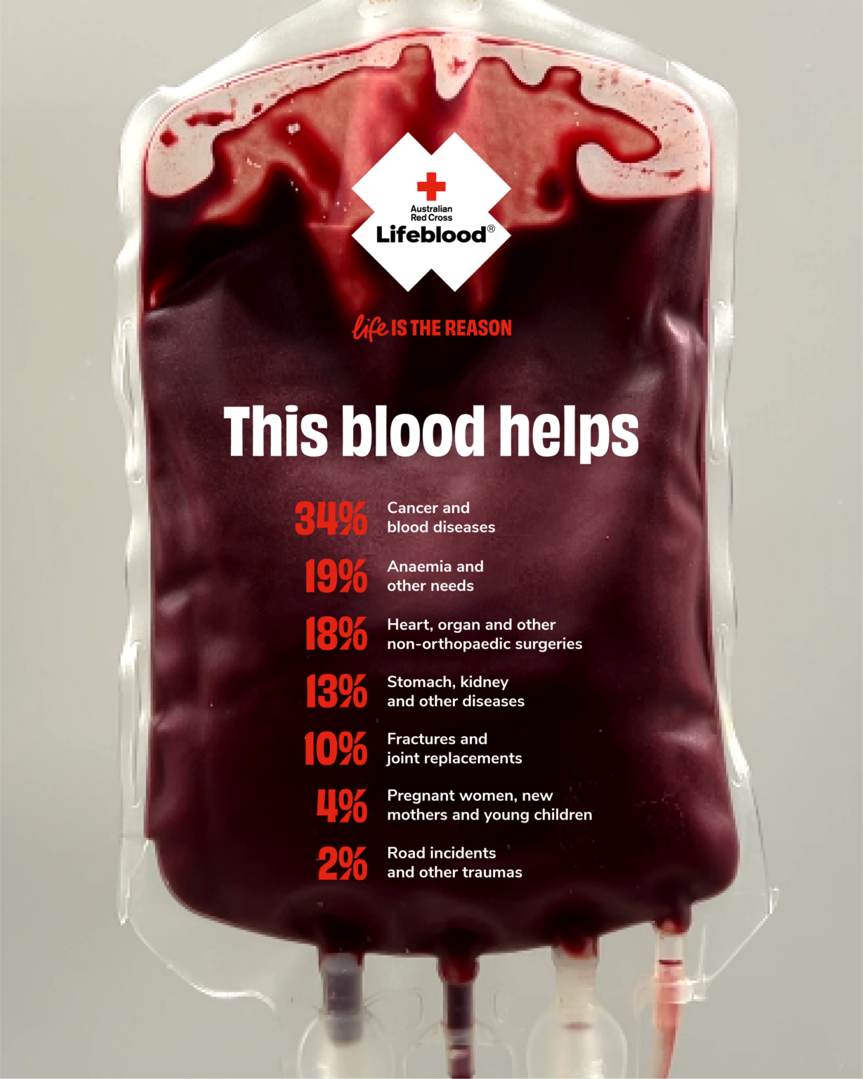 In Feed Post Thisbloodhelps